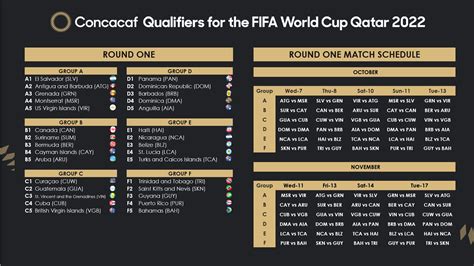 FIFA World Cup Qatar 2022: Concacaf qualifying .